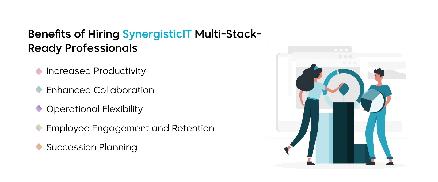 Unleashing Multi-Project Value