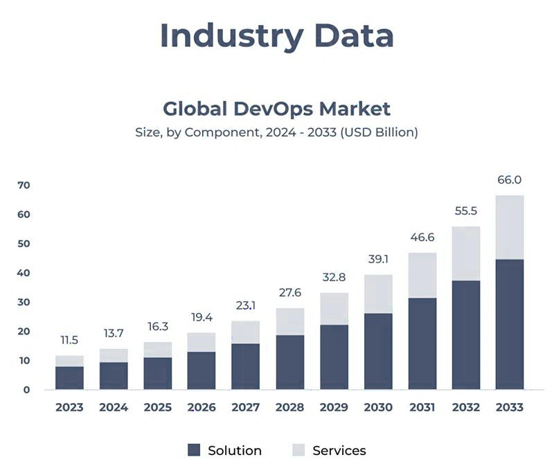 and Data-Focused Roles