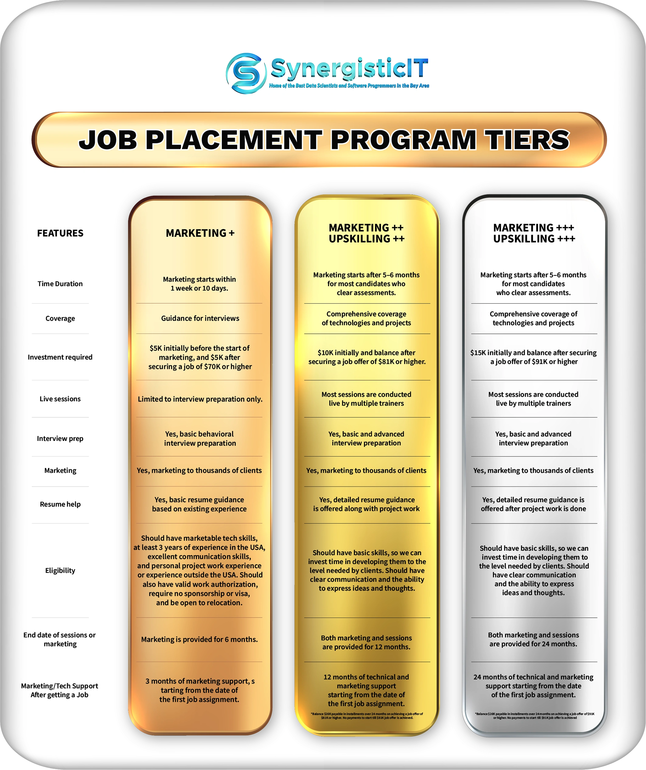 job placement programm job placement programm